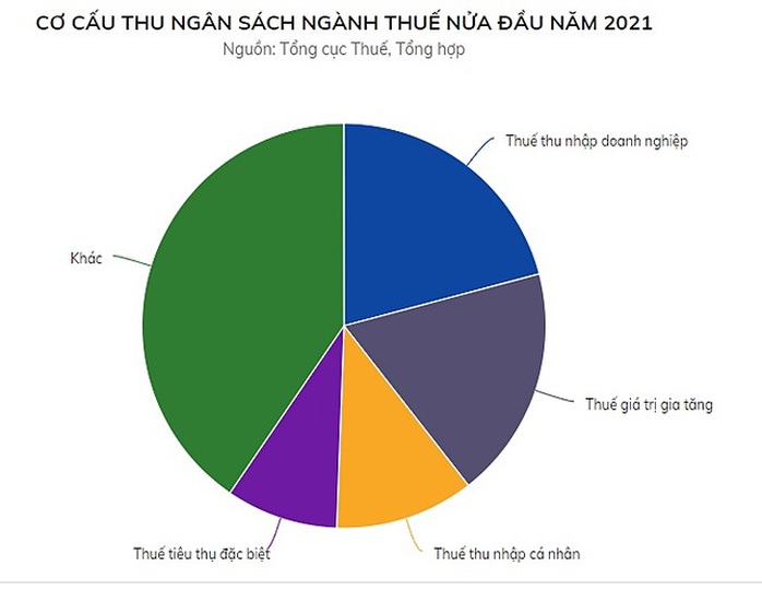 Thuế thu nhập cá nhân từ bất động sản tăng 4.500 tỷ - Ảnh 1. Thuế thu nhập cá nhân từ bất động sản tăng 4.500 tỷ - Ảnh 1.
