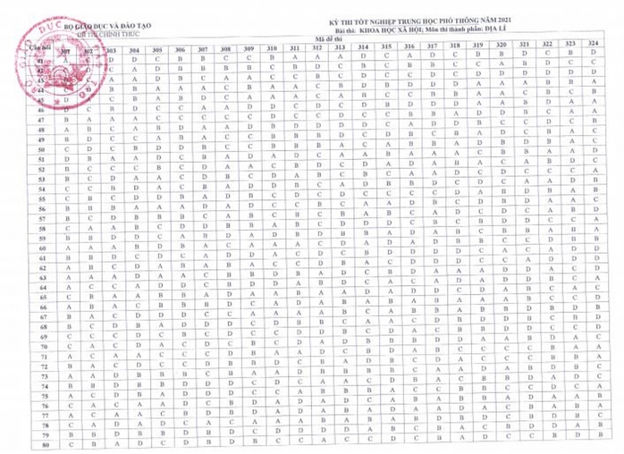 Bộ GD-ĐT chính thức công bố đáp án các môn thi trắc nghiệm - Ảnh 2.