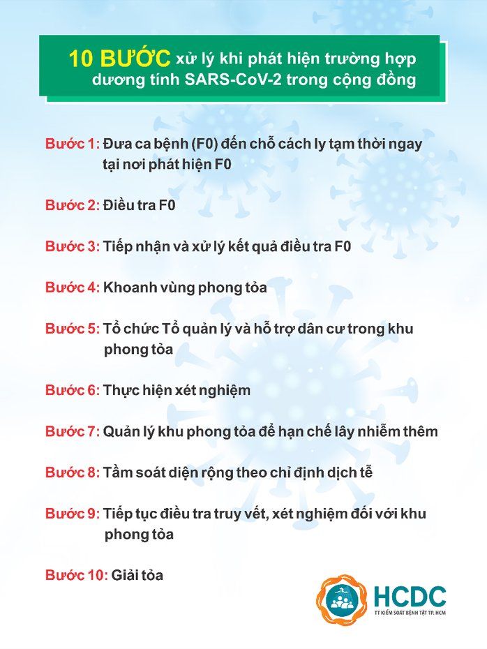 TP HCM: Phát hiện ca nhiễm SARS-CoV-2 trong cộng đồng, phải làm thế nào? - Ảnh 1.