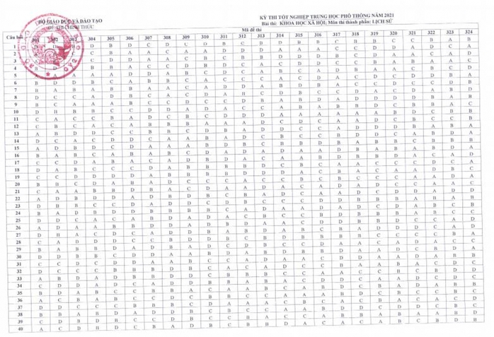 Bộ GD-ĐT chính thức công bố đáp án các môn thi trắc nghiệm - Ảnh 6.