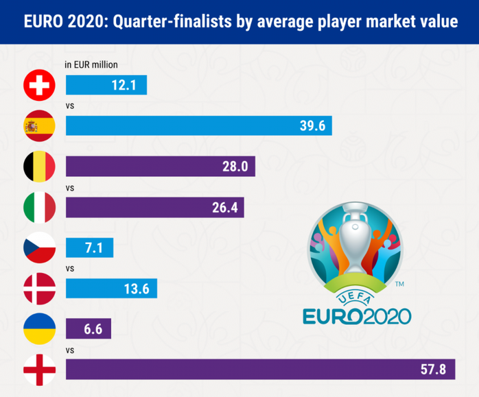 Tuyển Anh vô địch Euro 2020 bằng cách nào? - Ảnh 1.