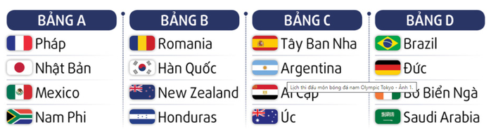Hấp dẫn xem bóng đá Olympic Tokyo 2020 trên sóng VTV - Ảnh 2.