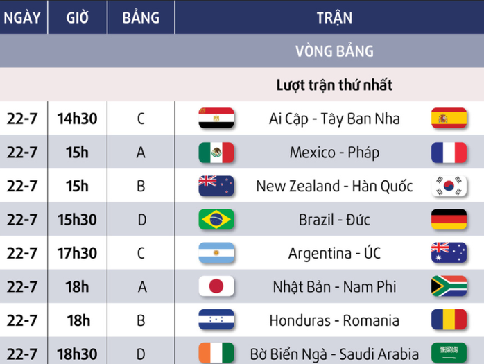 Hấp dẫn xem bóng đá Olympic Tokyo 2020 trên sóng VTV - Ảnh 1.