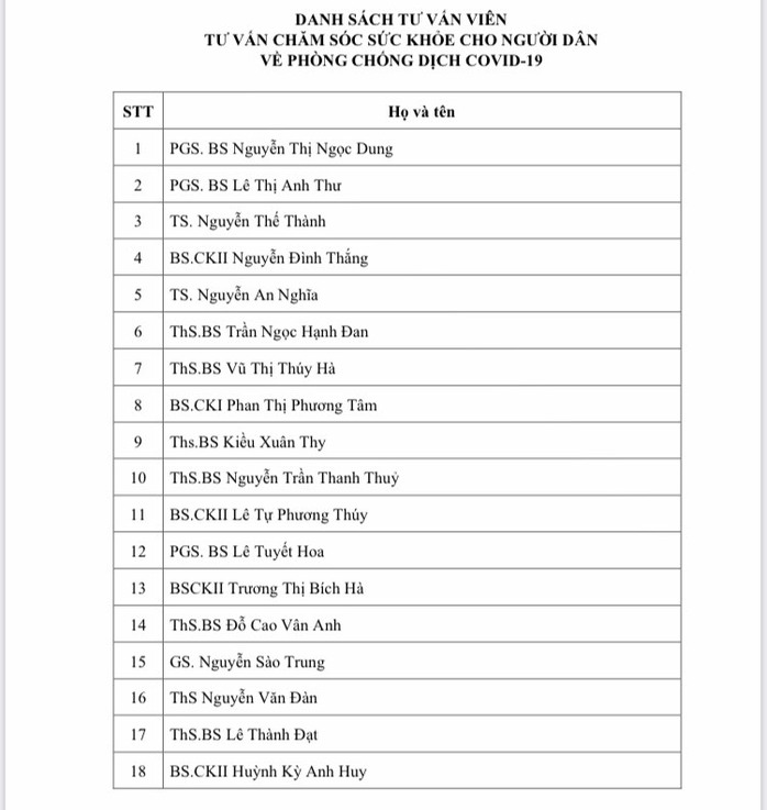 Có người nhà nghi mắc Covid-19, người dân TP HCM cần làm gì? - Ảnh 2.