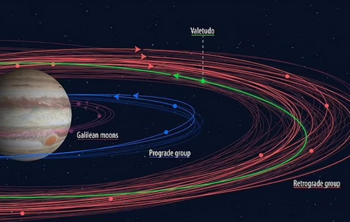 Nữ sinh viên phát hiện 1 mặt trăng hoàn toàn mới và 23 mặt trăng thất lạc của Sao Mộc - Ảnh 1.