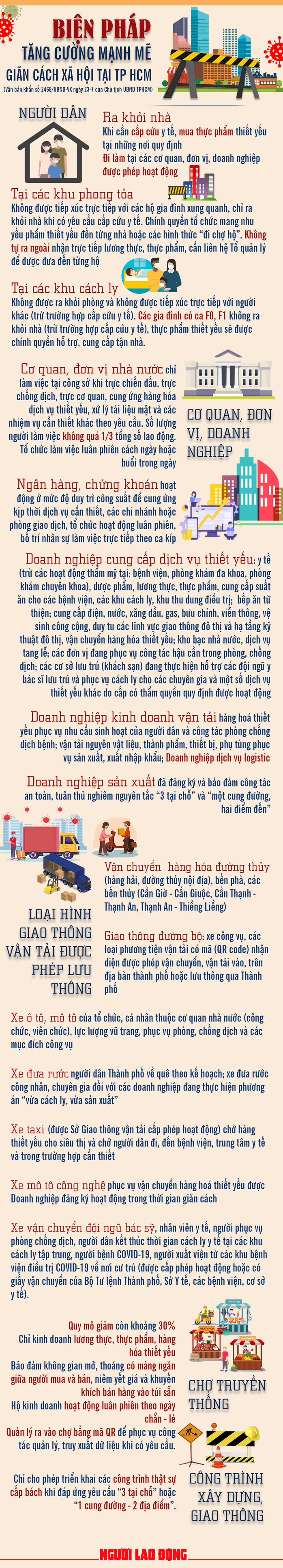 Những nội dung “nằm lòng” thực hiện giãn cách xã hội toàn TP HCM - Ảnh 1.