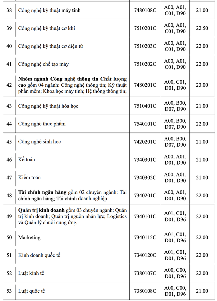 Trường ĐH Công nghiệp TP HCM công bố điểm chuẩn học bạ, đánh giá năng lực - Ảnh 4.