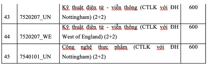 Trường ĐH Quốc tế công bố điểm chuẩn đánh giá năng lực - Ảnh 3.