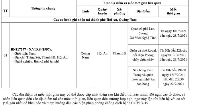 Quảng Nam thêm 12 ca Covid-19, 1 ca chưa rõ nguồn lây - Ảnh 2.