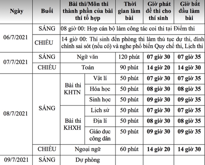 Đón xem gợi ý giải bài thi tốt nghiệp THPT 2021 - Ảnh 1.