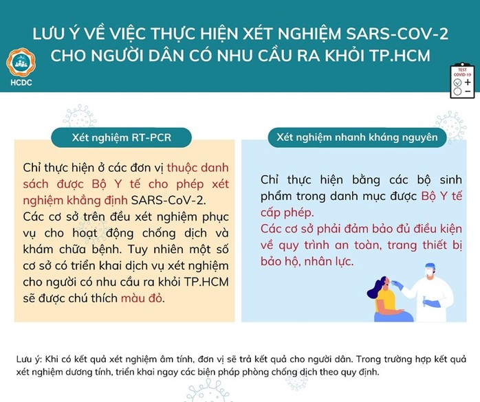 CHÚ Ý: Danh sách các đơn vị thực hiện xét nghiệm Covid-19 tại TP HCM - Ảnh 4.