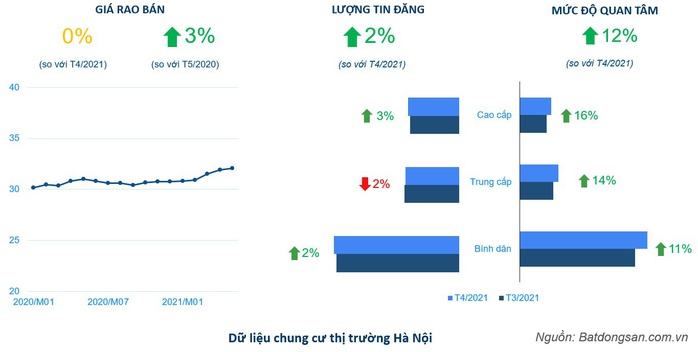 Dòng tiền dịch chuyển từ đất nền sang chung cư - Ảnh 2. Dòng tiền dịch chuyển từ đất nền sang chung cư - Ảnh 2.
