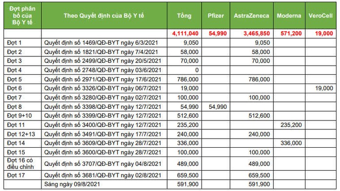 TP HCM tiếp tục đẩy nhanh tốc độ tiêm vắc-xin phòng covid-19 - Ảnh 1.