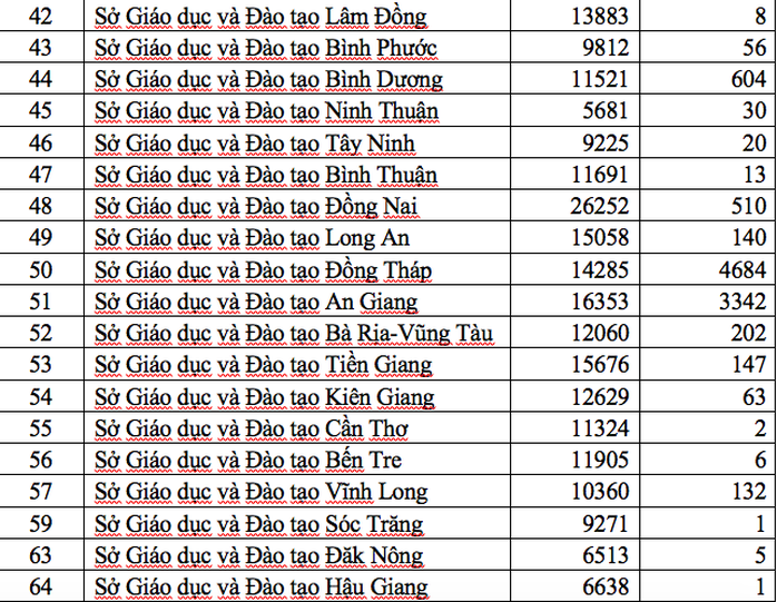 Trường ĐH dành chỉ tiêu cho 15.000 thí sinh được đặc cách tốt nghiệp - Ảnh 4.