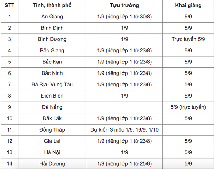 Cập nhật: Lịch tựu trường, khai giảng của học sinh 44 tỉnh, thành - Ảnh 1.