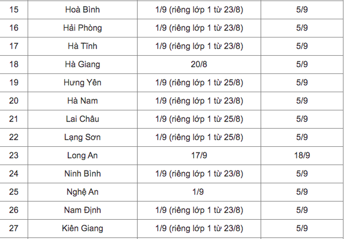 Cập nhật: Lịch tựu trường, khai giảng của học sinh 44 tỉnh, thành - Ảnh 2.