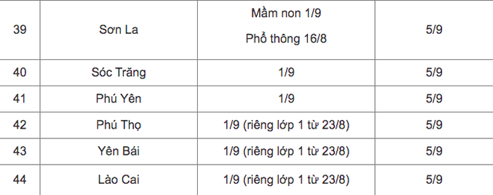 Cập nhật: Lịch tựu trường, khai giảng của học sinh 44 tỉnh, thành - Ảnh 4.