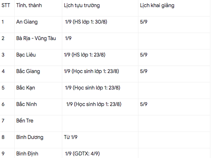 Cập nhật: 51 tỉnh, thành công bố lịch tựu trường, khai giảng - Ảnh 1.