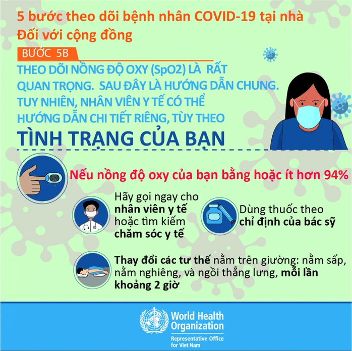 5 bước theo dõi bệnh nhân Covid-19 tại nhà - Ảnh 8.