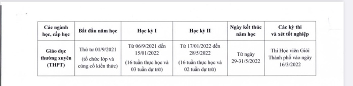 UBND TP HCM chính thức ban hành kế hoạch thời gian năm học mới - Ảnh 2.