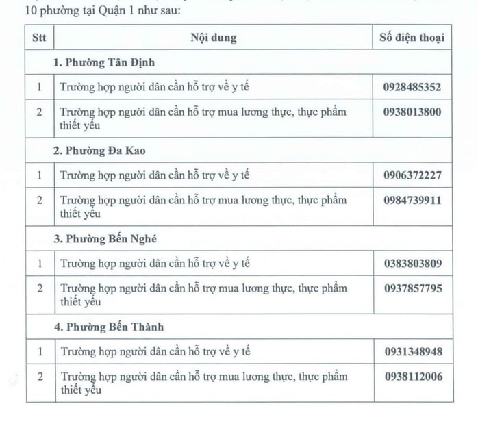 Những số điện thoại người dân TP HCM cần biết khi cần hỗ trợ nhu yếu phẩm - Ảnh 3.