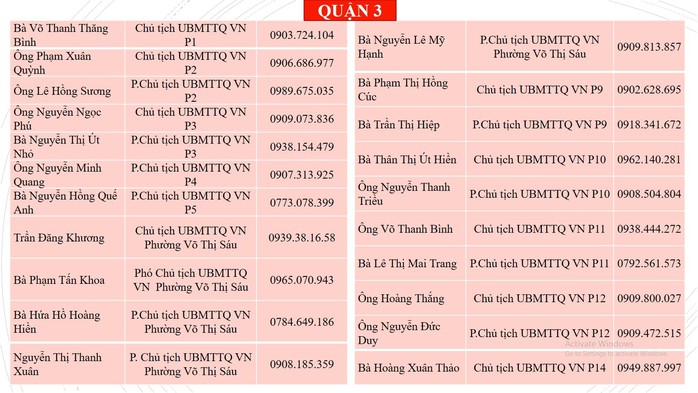 Những số điện thoại người dân TP HCM cần biết khi cần hỗ trợ nhu yếu phẩm - Ảnh 4.