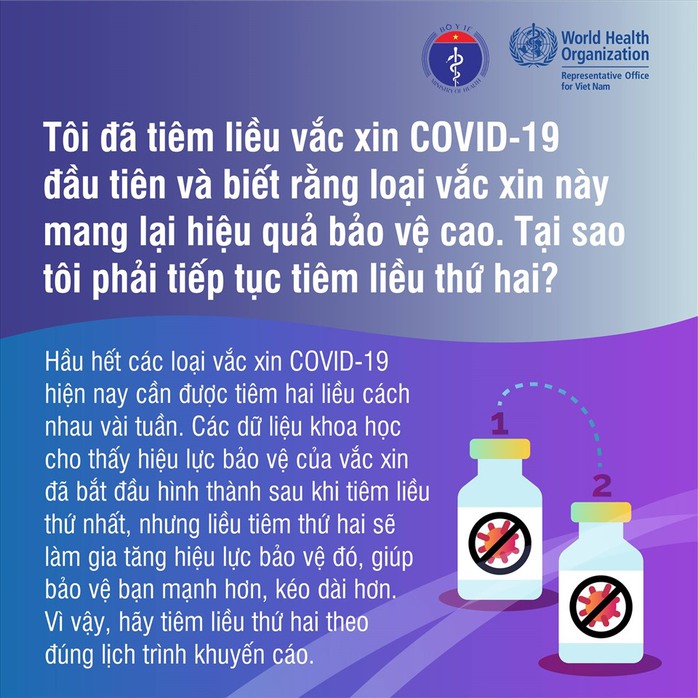 Mũi 2 vắc-xin Covid-19 có thể tiêm chậm bao lâu so với khuyến cáo? - Ảnh 2.