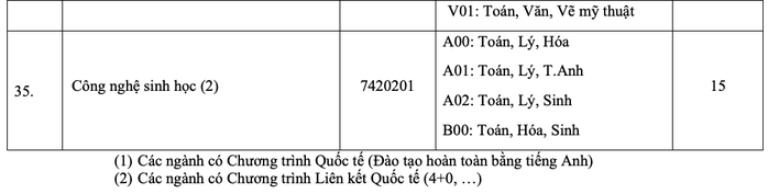 Điểm sàn Trường ĐH Quốc tế Hồng Bàng cao nhất 22 - Ảnh 3.