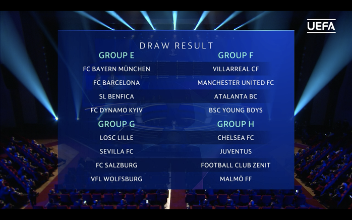 Bốc thăm Champions League: Man City đại chiến PSG, Man United tái ngộ Villarreal - Ảnh 2.