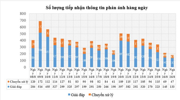 Lá chắn rất quan trọng trong phòng, chống dịch Covid-19 - Ảnh 2.