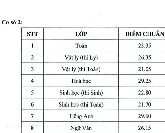 TP HCM: Trường duy nhất tổ chức thi tuyển sinh lớp 10 công bố điểm chuẩn - Ảnh 2.