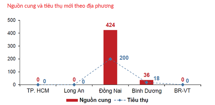 Thị trường bất động sản có đóng băng vì dịch bệnh? - Ảnh 1. Thị trường bất động sản có đóng băng vì dịch bệnh? - Ảnh 1.