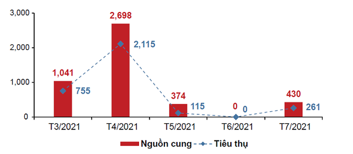 Thị trường bất động sản có đóng băng vì dịch bệnh? - Ảnh 2. Thị trường bất động sản có đóng băng vì dịch bệnh? - Ảnh 2.