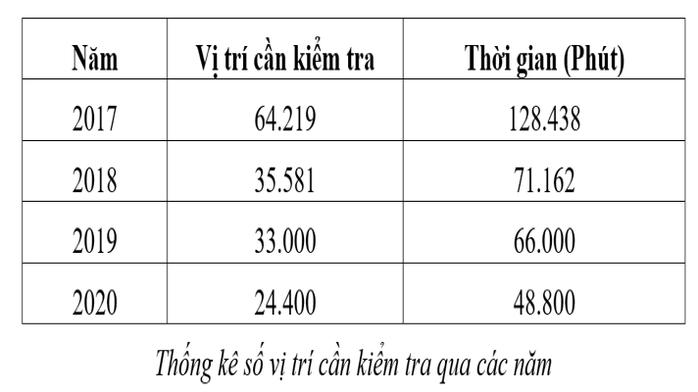 Nghiên cứu ứng dụng trí tuệ nhân tạo (AI) trong giám sát thi công công trình điện - Ảnh 3.