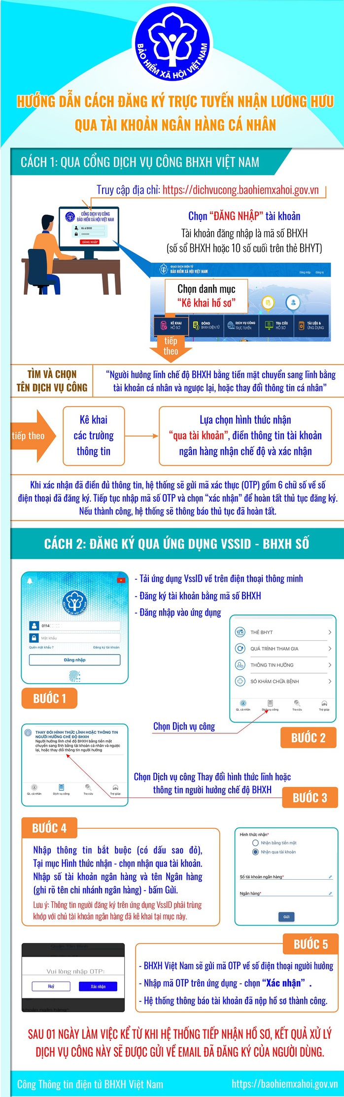 2 cách đăng ký online nhận lương hưu qua tài khoản ngân hàng cá nhân - Ảnh 1.