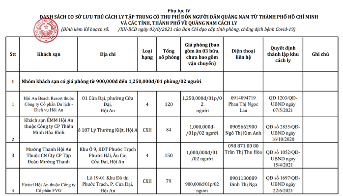 Quảng Nam đón 1.000 người bằng máy bay về cách ly tại khách sạn có thu phí - Ảnh 2.