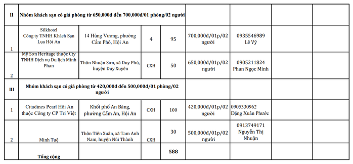 Quảng Nam đón 1.000 người bằng máy bay về cách ly tại khách sạn có thu phí - Ảnh 3.