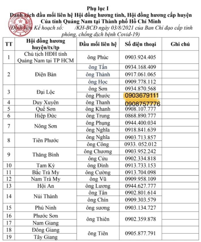 Không có chuyện Quảng Nam dừng đón bà con về quê miễn phí - Ảnh 1.