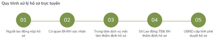 Cách nộp hồ sơ online nhận hỗ trợ Covid-19 với người lao động không đủ điều kiện nhận trợ cấp thất nghiệp - Ảnh 7.