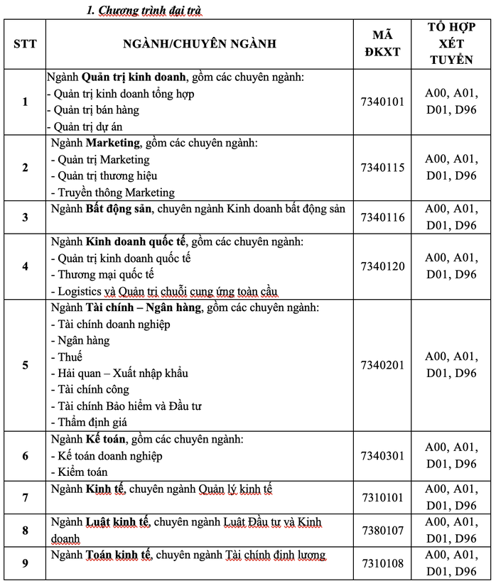 Trường ĐH Tài chính - Marketing công bố điểm sàn xét tuyển 2021 - Ảnh 1.