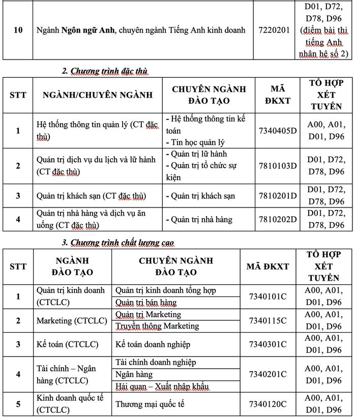 Trường ĐH Tài chính - Marketing công bố điểm sàn xét tuyển 2021 - Ảnh 2.
