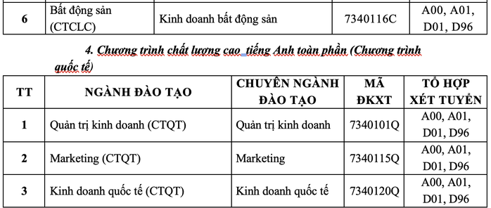 Trường ĐH Tài chính - Marketing công bố điểm sàn xét tuyển 2021 - Ảnh 3.