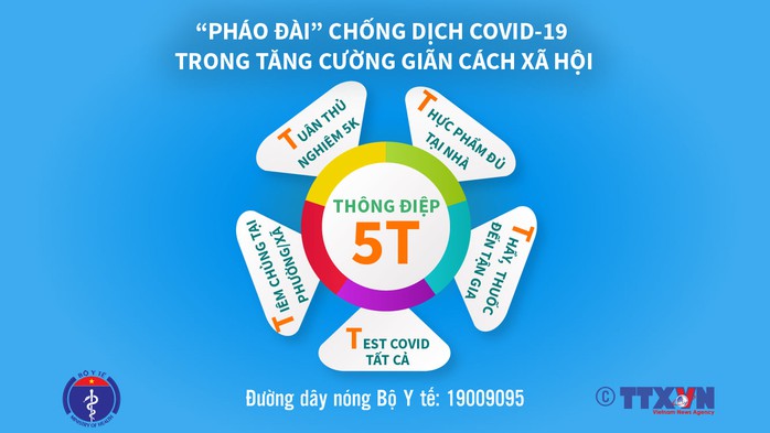 Sau 5K, Bộ Y tế ra thông điệp 5T có gì đặc biệt? - Ảnh 1.