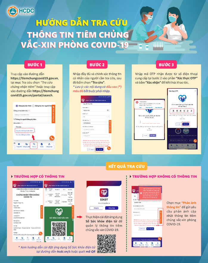 Cách tra cứu thông tin tiêm chủng vắc-xin phòng Covid-19 do HCDC hướng dẫn - Ảnh 1.