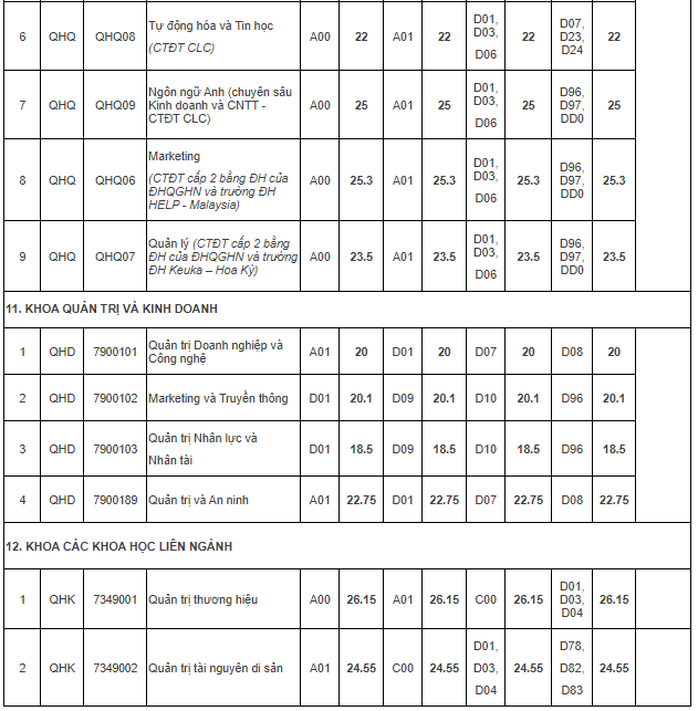 Điểm chuẩn của 12 trường, khoa thuộc ĐH Quốc gia Hà Nội - Ảnh 6.