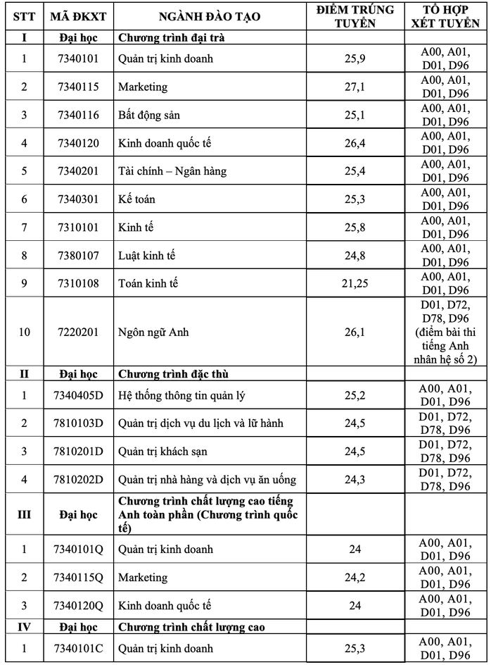 Nhiều trường ĐH công bố điểm chuẩn - Ảnh 11.