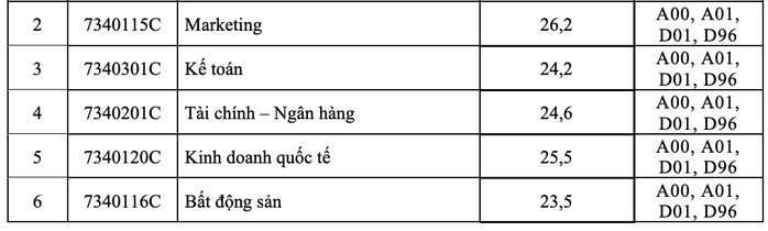 Nhiều trường ĐH công bố điểm chuẩn - Ảnh 12.