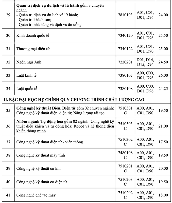 Nhiều trường ĐH công bố điểm chuẩn - Ảnh 15.