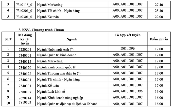 Nhiều trường ĐH công bố điểm chuẩn - Ảnh 8.