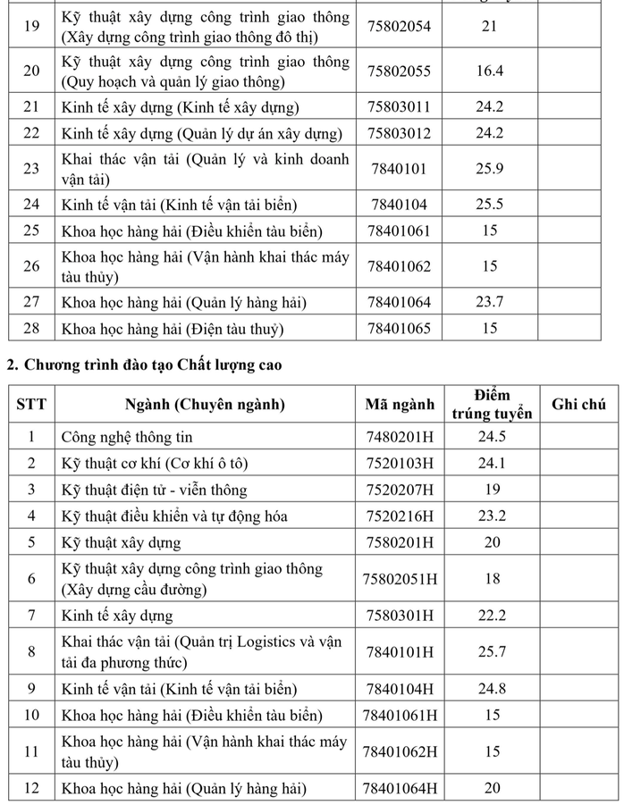 Điểm chuẩn Học viện Hàng không, ĐH Giao thông vận tải, ĐH Mở TP HCM, ĐH Quốc tế Hồng Bàng, ĐH Quốc tế Sài Gòn - Ảnh 2.